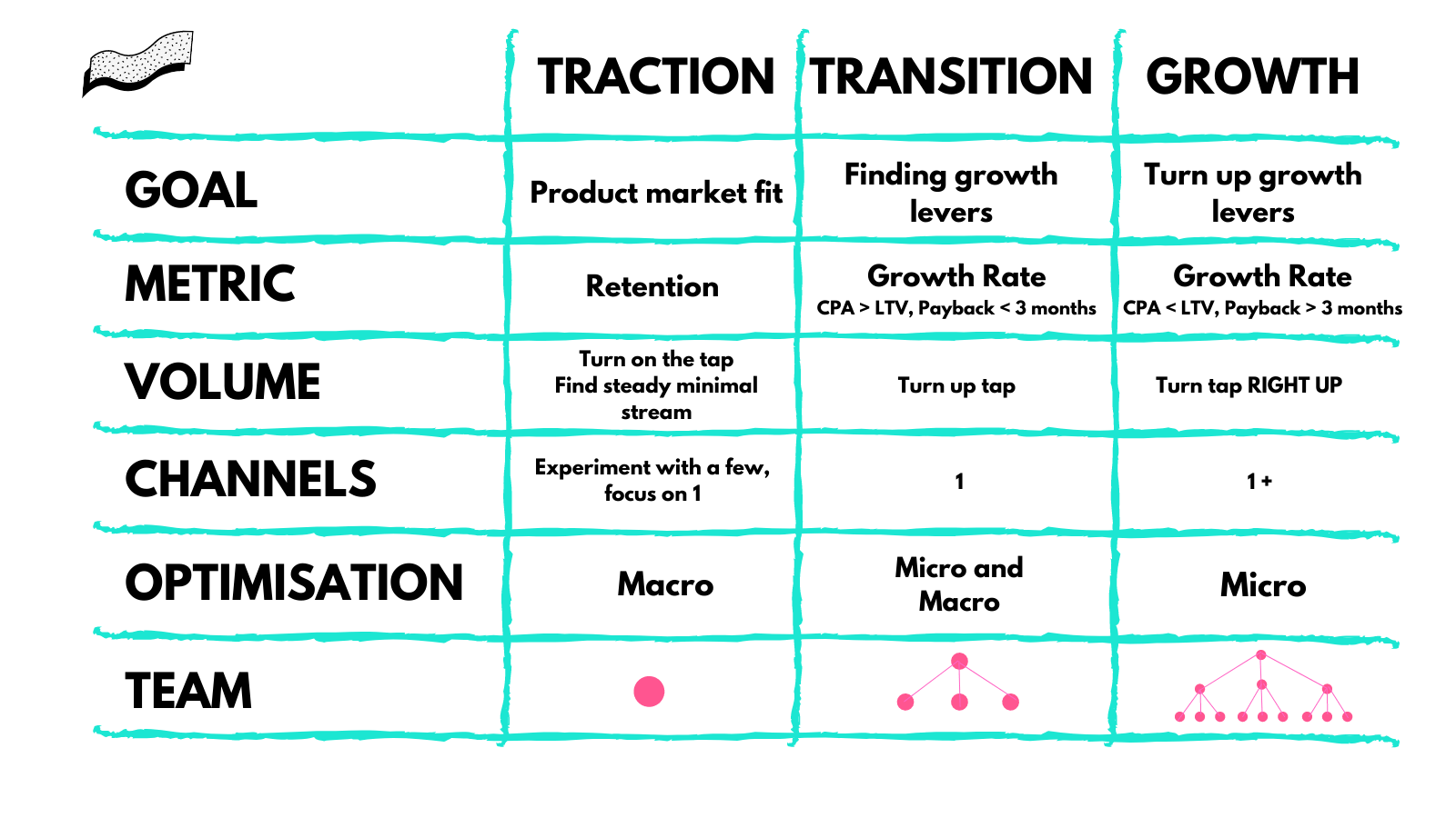 How to Measure Traction for Startups Guidelines and KPI List